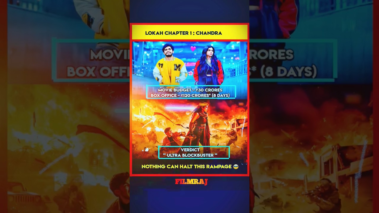 Lokah: A Budget-Friendly, Female-Centered Movie with a Massive Collection 🎬