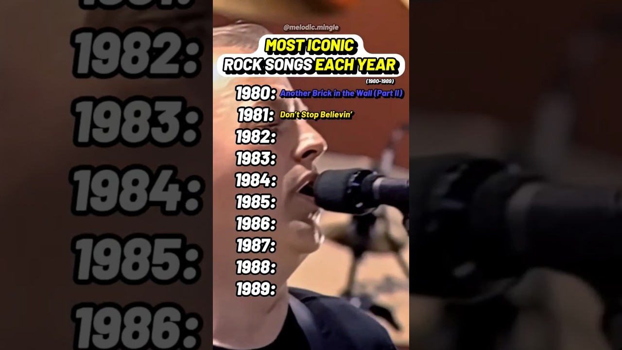 Top Rock Songs of the 1980s 🎸