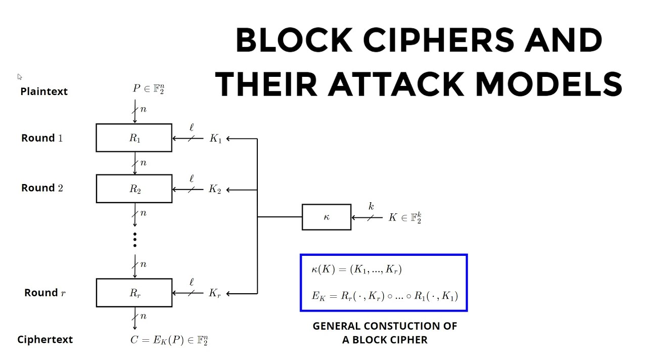 Understanding Block Ciphers and Cryptanalysis Techniques