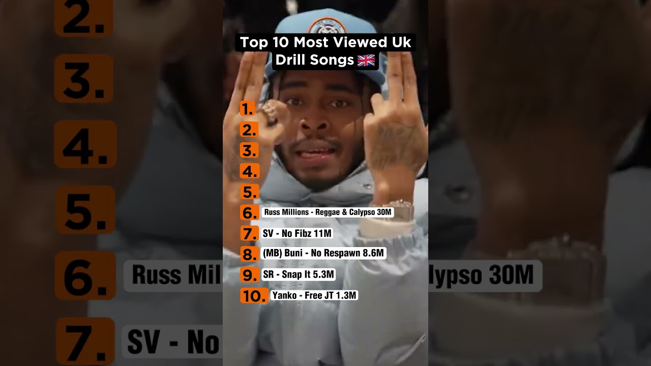 10 MOST VIEWED UK DRILL SONGS OF ALL TIME #shorts #ukdrill