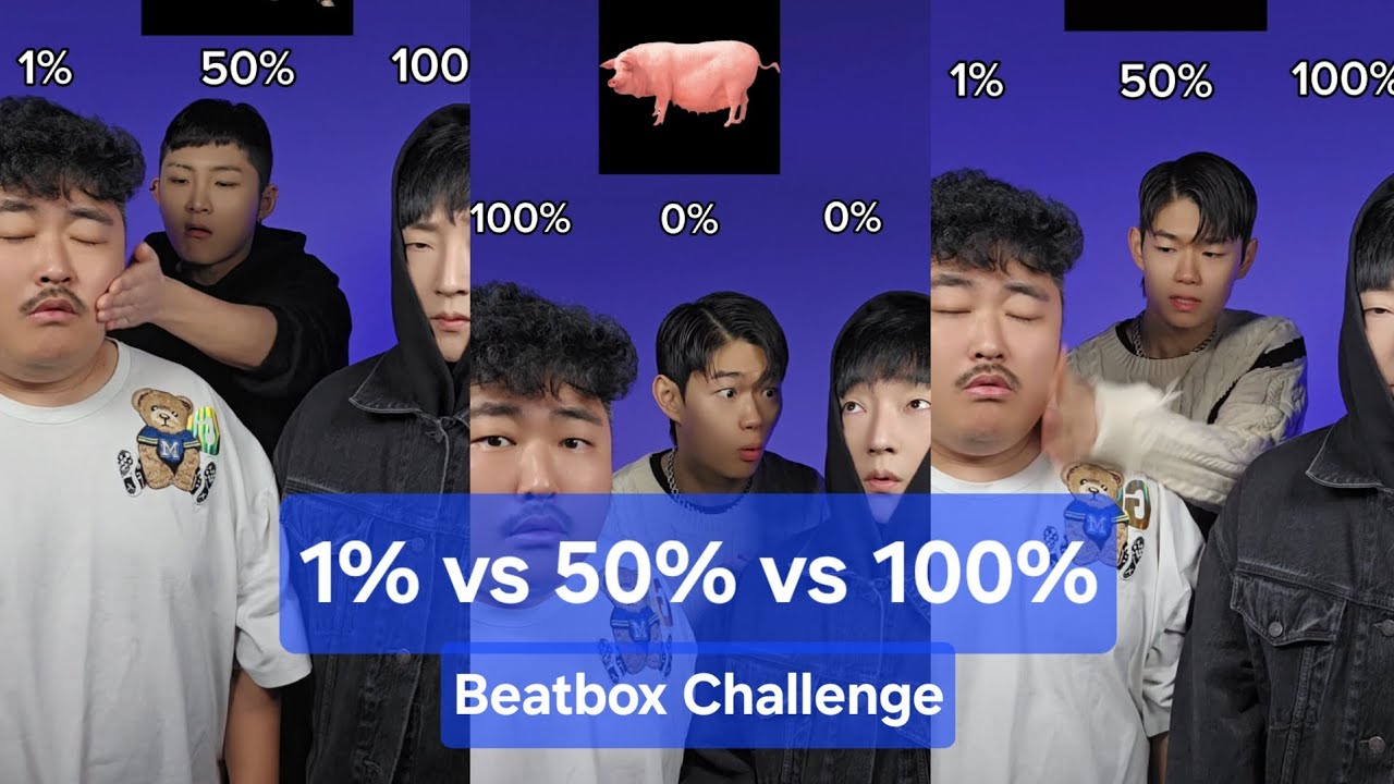 1% vs 50% vs 100%