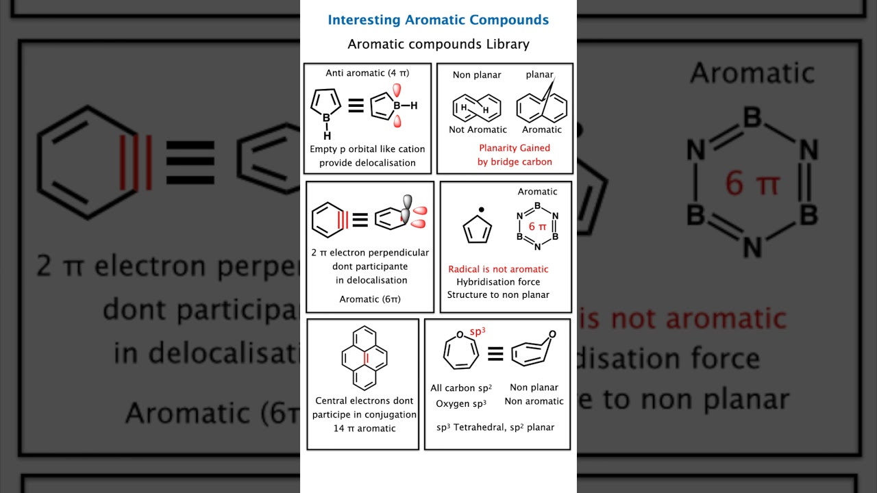 Aromatic Compounds Explained | Benzene, Aromaticity & Hückel’s Rule | IIT JEE NEET Chemistry