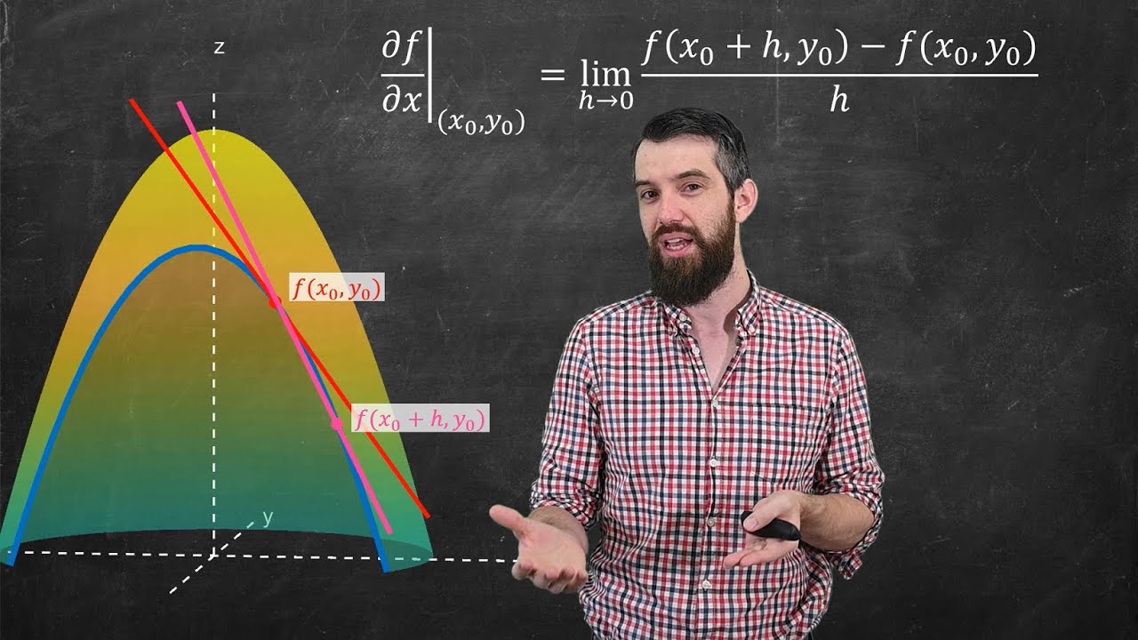 Understanding Differentiability of Multivariable Functions 📐