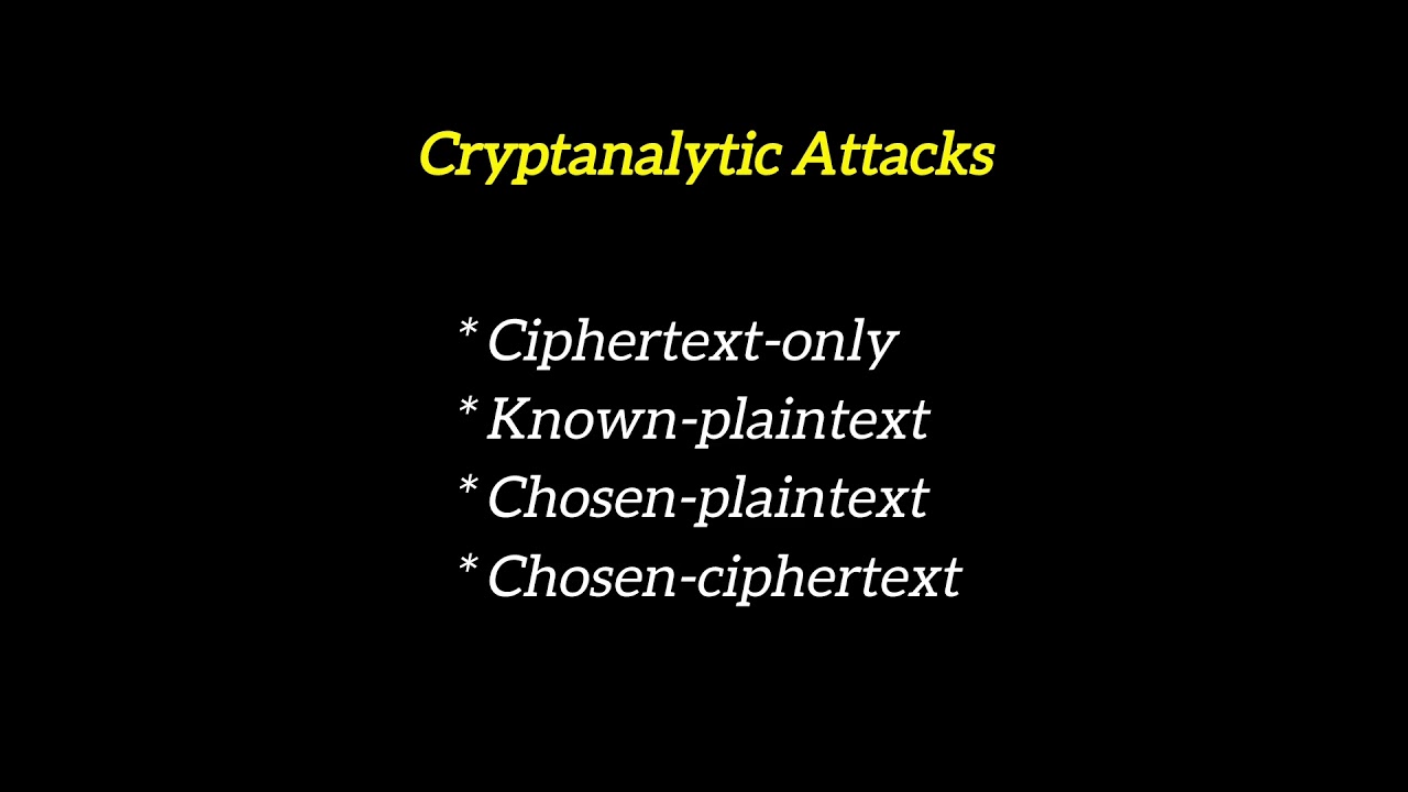 🔐 Key Cryptography Threats You Must Know! | Cybersecurity Risks Explained