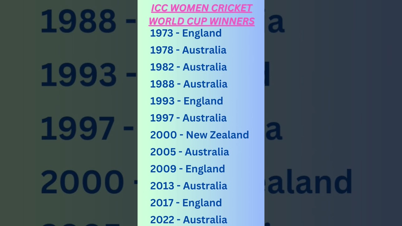 Who Won the ICC Women's Cricket World Cup? 🏆 Highlights & Winners