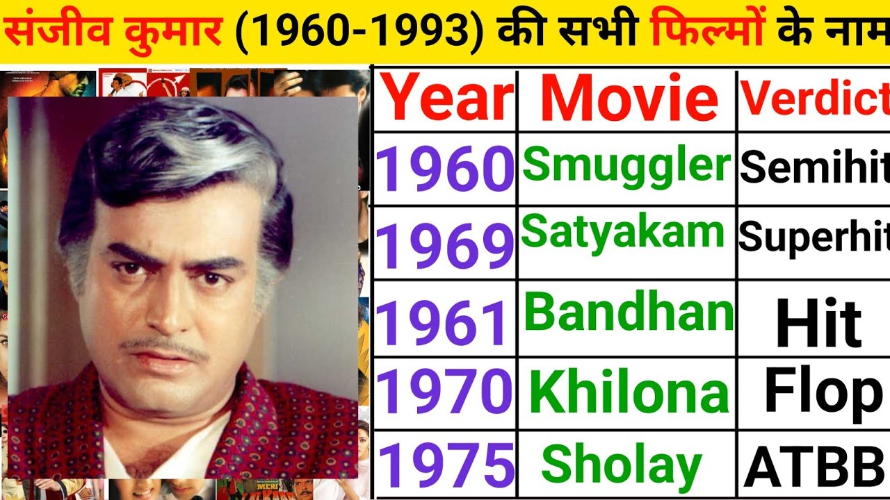 Sanjeev Kumar all movie list | sanjiv kumar ke old movie,sanjeev kumar all film