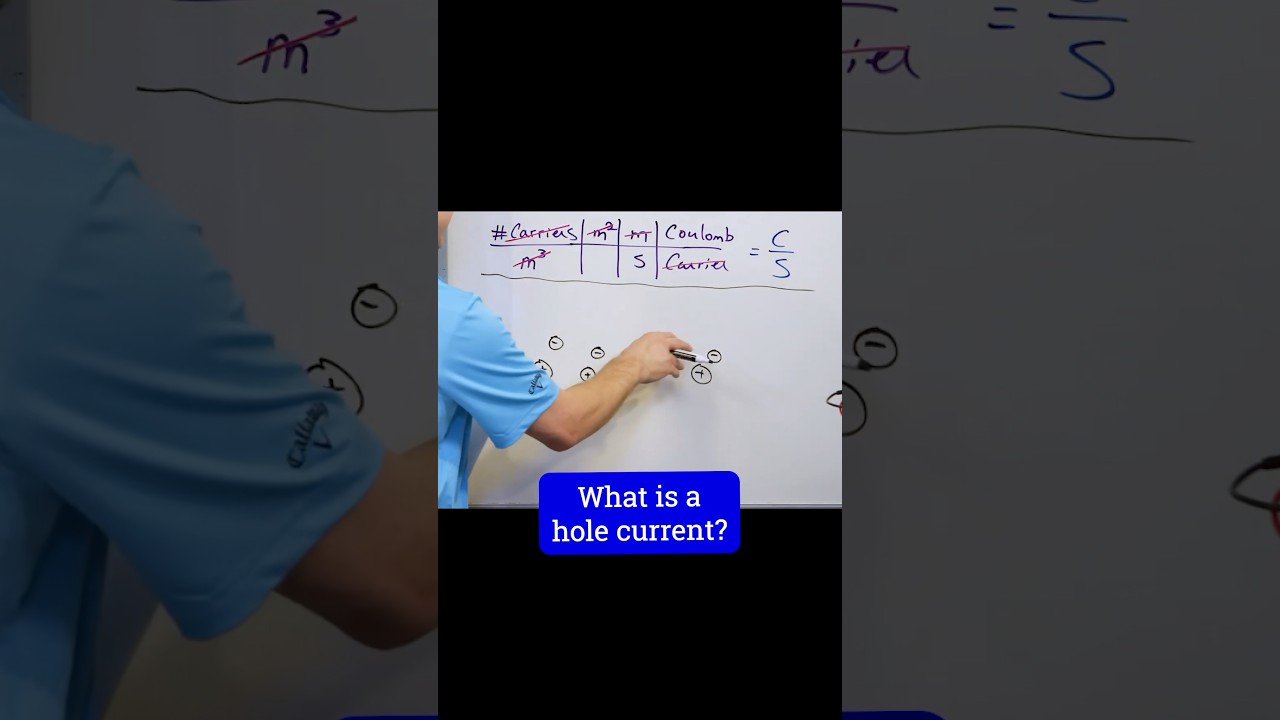 The Surprising Science Behind How Tiny Holes Conduct Electricity ⚡