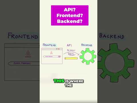 How Frontend and Backend Talk: The API Explained