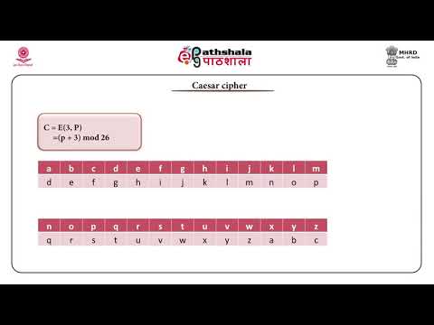 IT P04 M-02. Symmetric cipher model, substitution techniques - Ceasar cipher