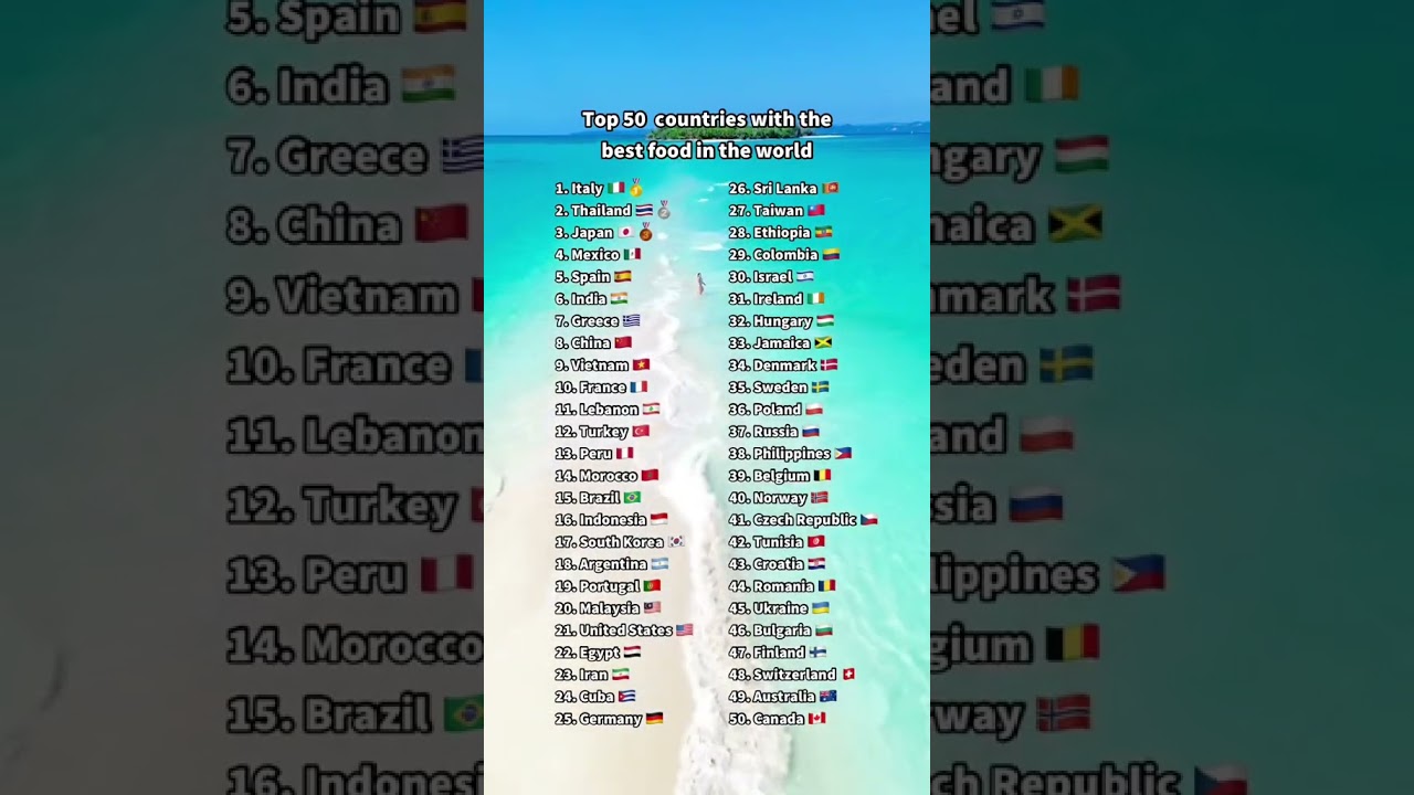 Top 50 Countries with the Best Food 🌍