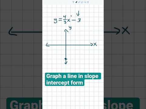 Fast graph a line in slope intercept form