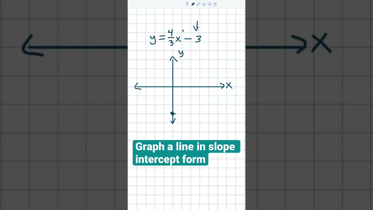Quickly Graphing a Line in Slope-Intercept Form