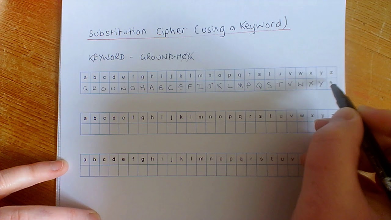 Master Substitution Ciphers with a Keyword 🔑