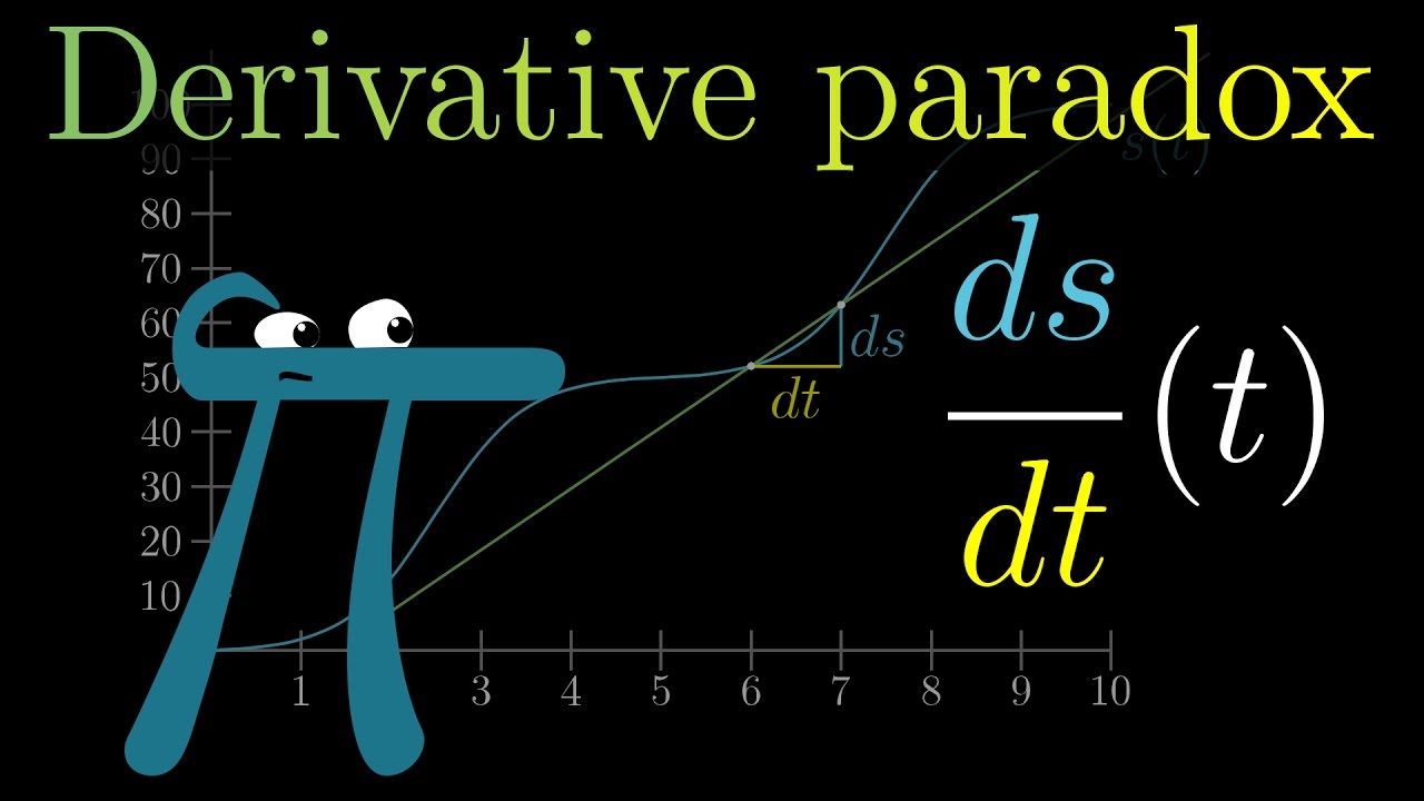 Understanding the Derivative: Instantaneous Rate of Change