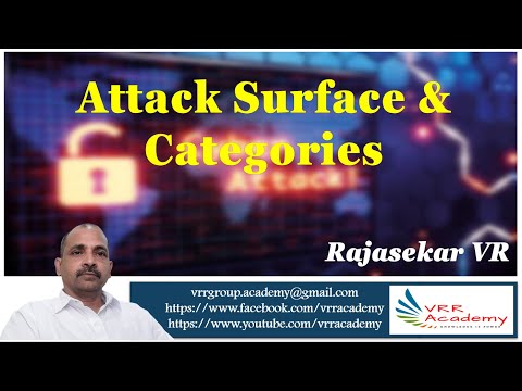 Attack Surface & Categories