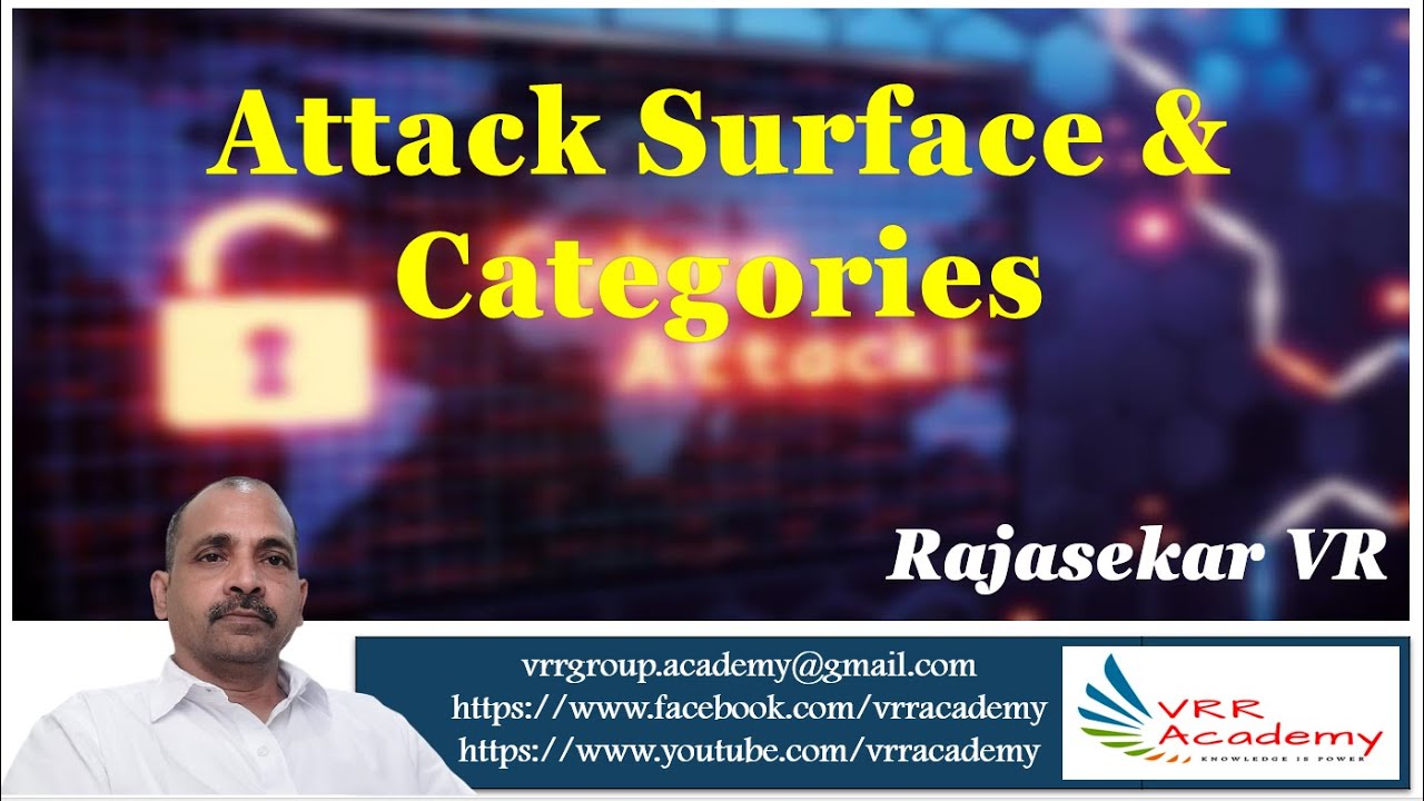 Understanding Attack Surface & Its Categories 🔍