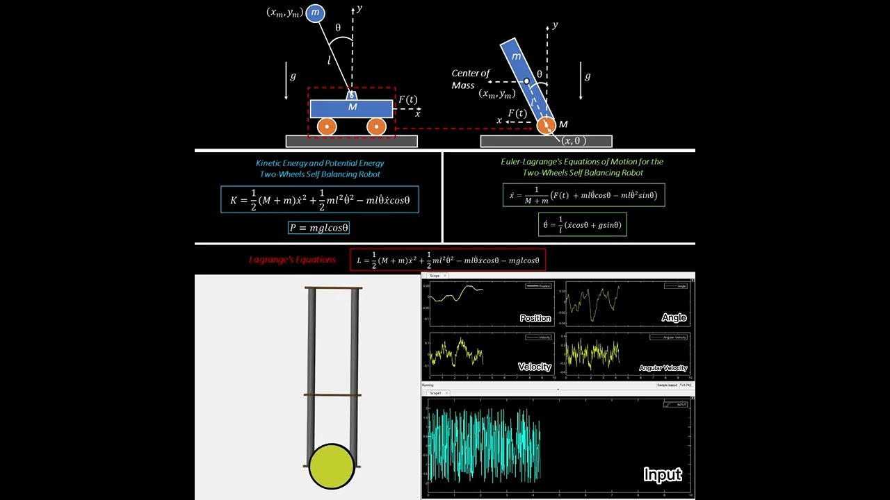 Self-Balancing Robot Simulation with Lagrange in MATLAB