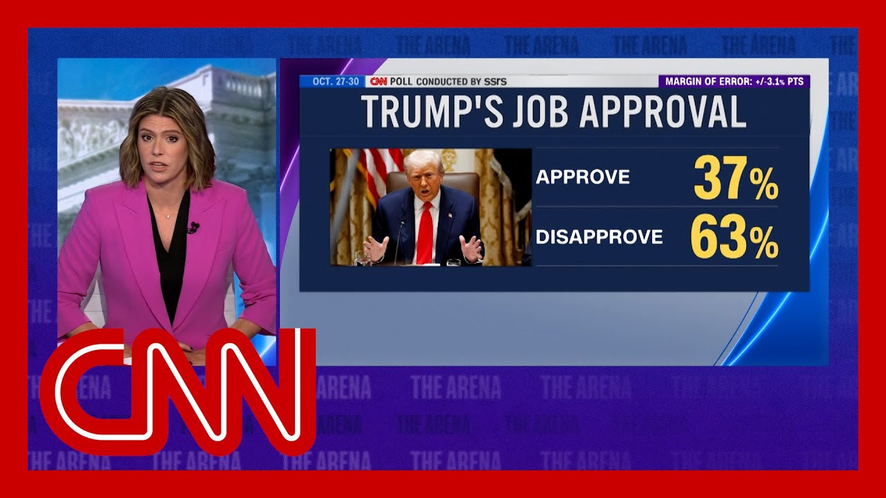 Polling Indicates Trump Approval at Second-Term Low Amid Upcoming Elections