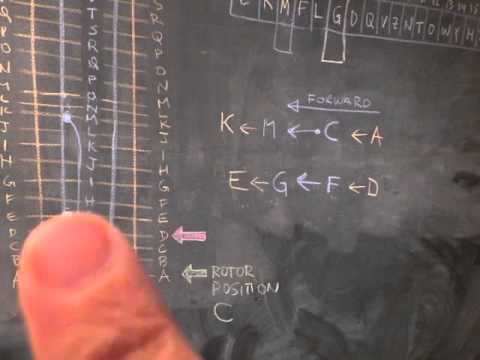 Enigma: how does the rotor work?