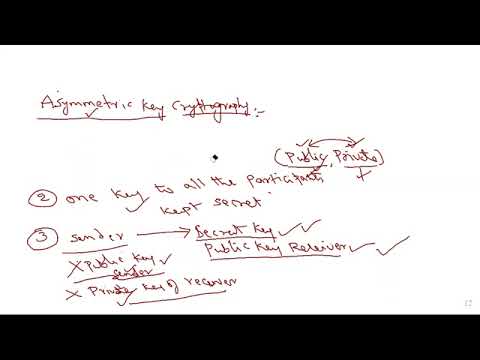 Unlocking Security: A Clear Guide to Asymmetric Key Cryptography π