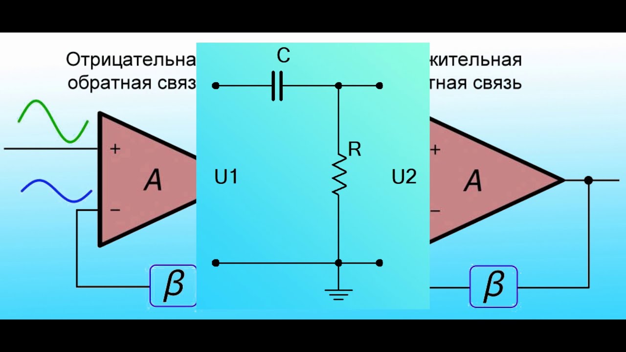 Частотно-зависимая отрицательная обратная связь в фильтрах