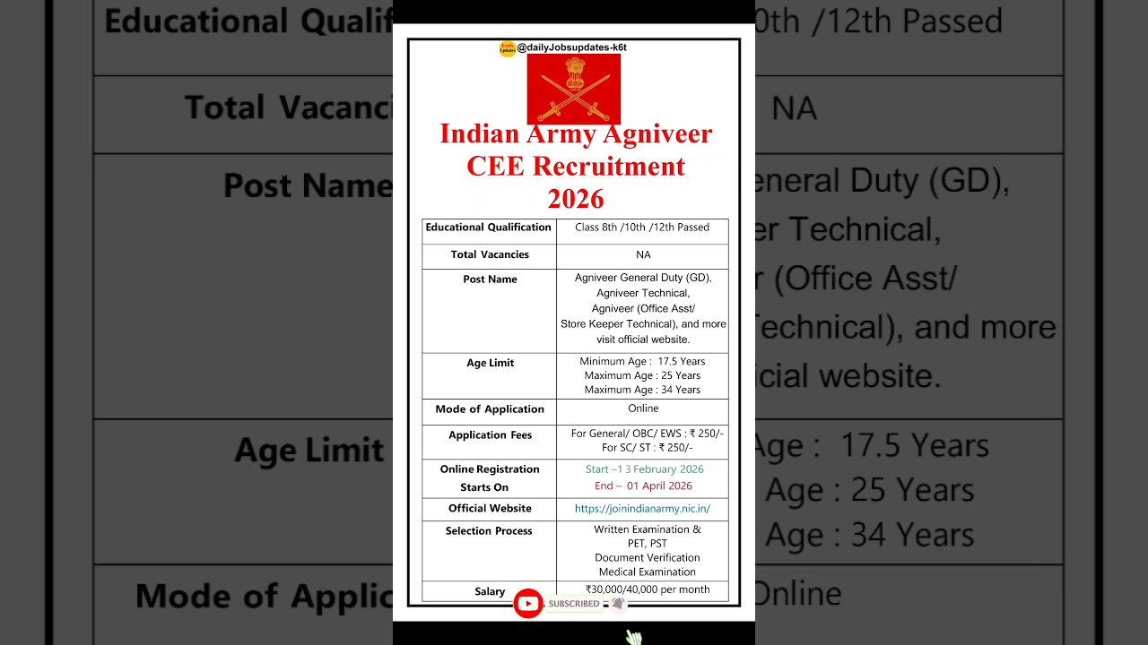 Indian Army Agniveer CEE Recruitment 2026 📝
