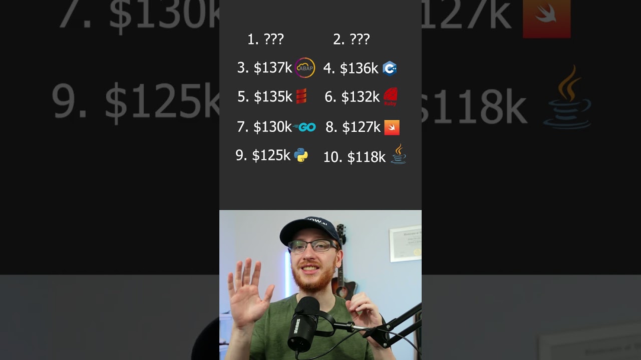 Top 10 Highest Paying Programming Languages for Developers 💰