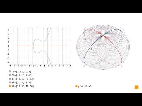 Elliptic curves: scalar multiplication