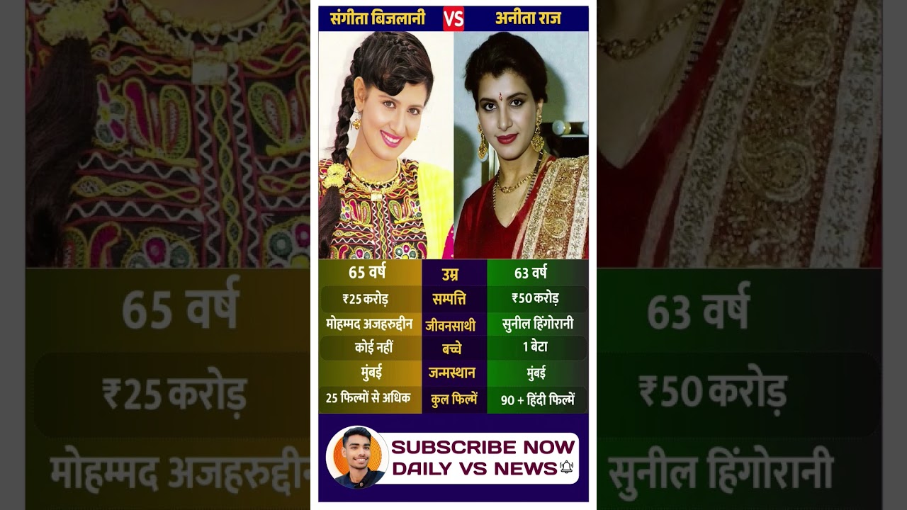 Sangeeta Bijlani & Anita Raj: 80s Bollywood Glam