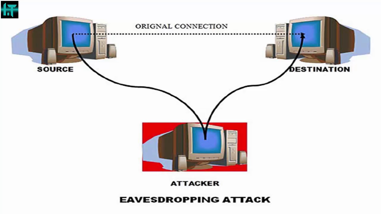 Eavesdropping in Network Attacks 🔍