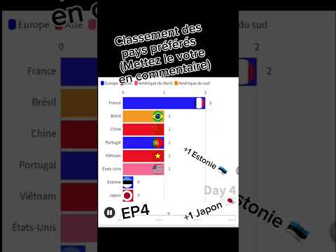 Classement de VOS pays préférés EP4 #rank #pays #classement #country #countryranking