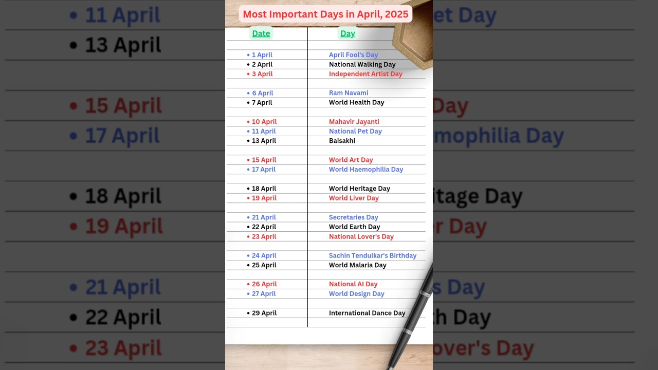 Key Days in April 2025 | GK Quiz 📅