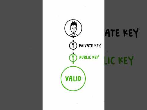 Week 2. Lesson 3. Cryptography basics
