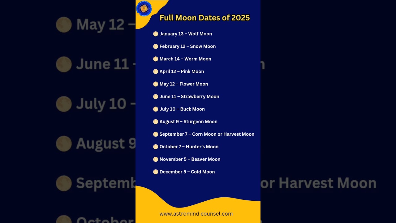 2025 Full Moon Dates π