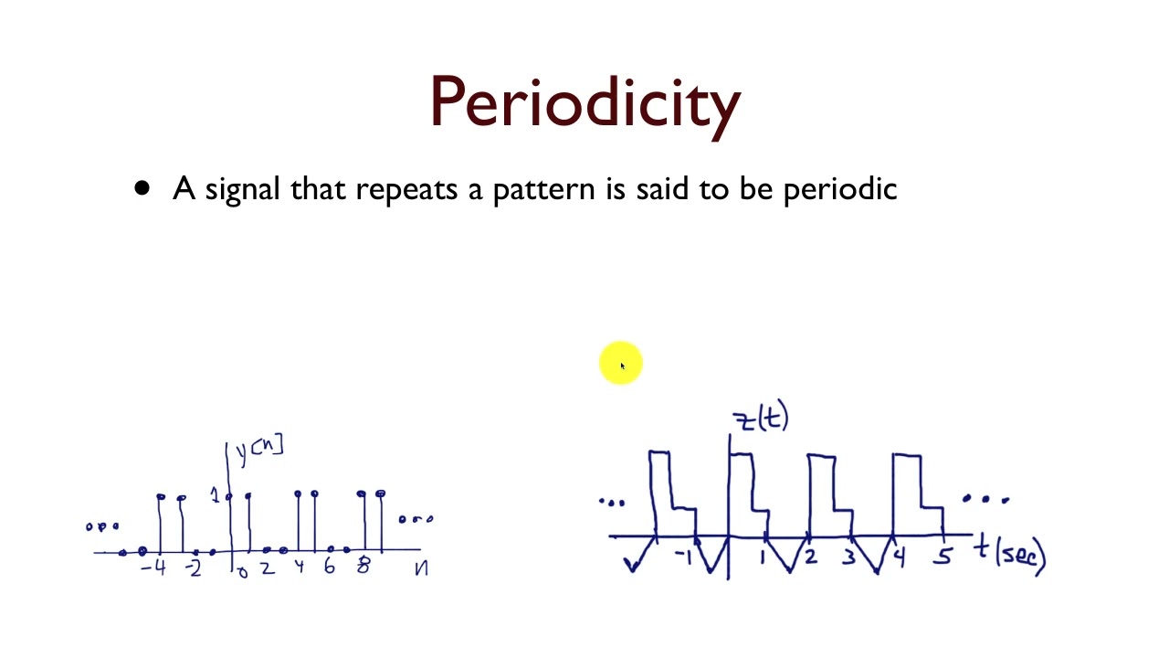 Signals Basics: Concepts & Notation π‘