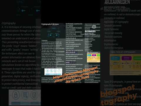 Cryptography & its types.