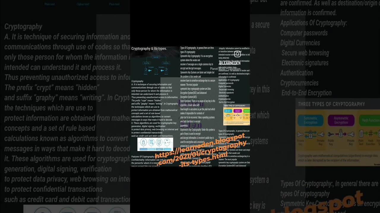 Understanding Cryptography & Its Types 🔐