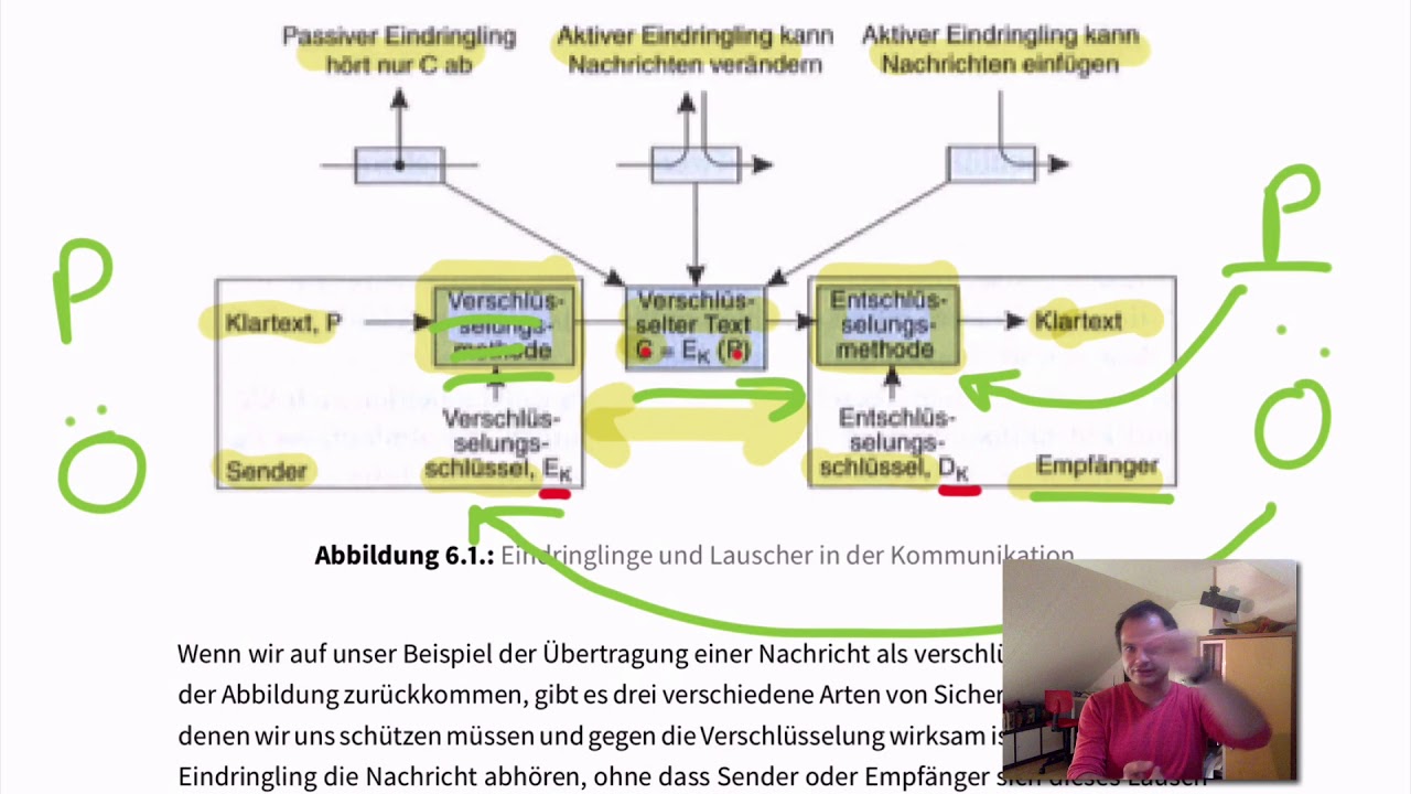 Grundlagen der Kryptographie: Sicher kommunizieren leicht gemacht 🔐