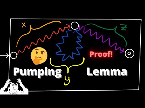 Pumping Lemma for Regular Languages FULL PROOF