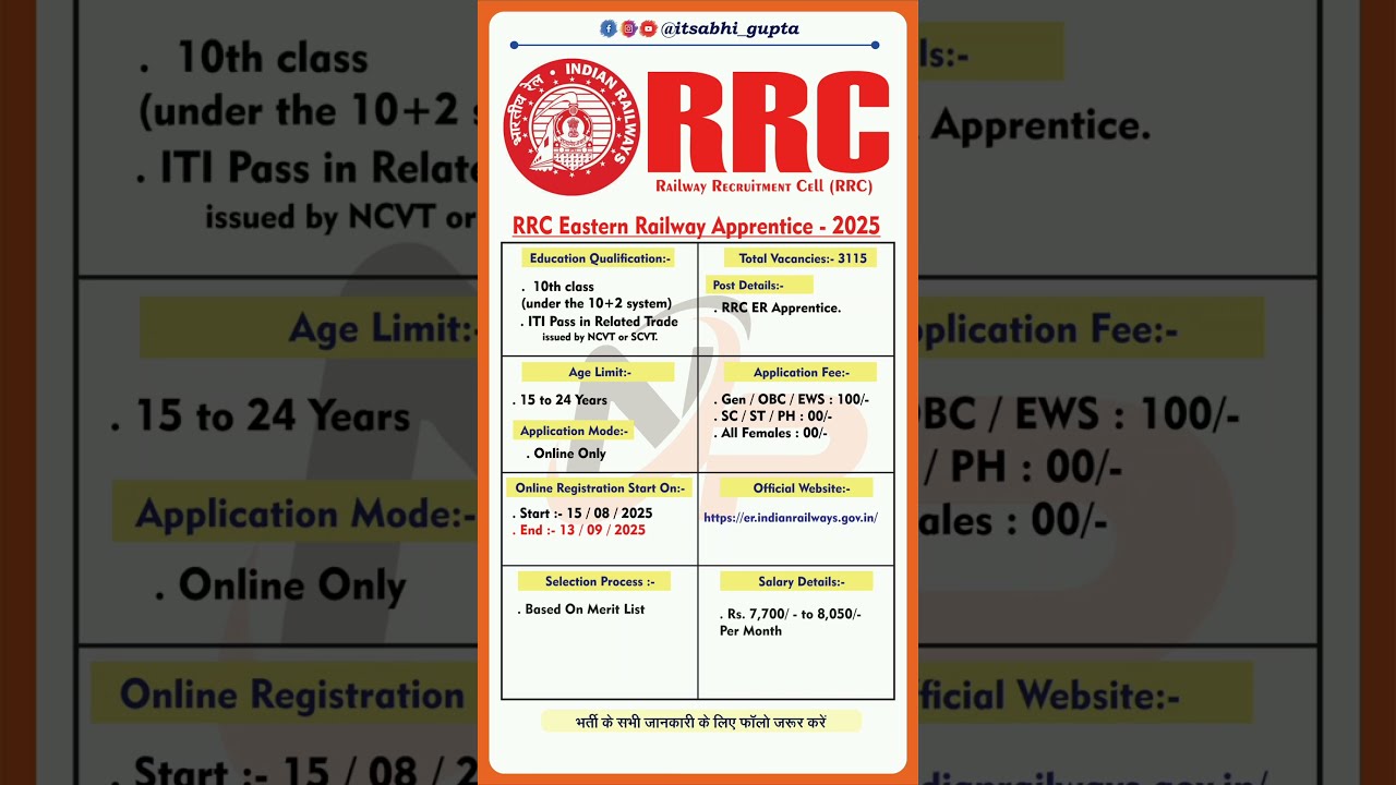 RRC Eastern Railway Apprentice 2025 | Eastern Railway Apprentice 2025