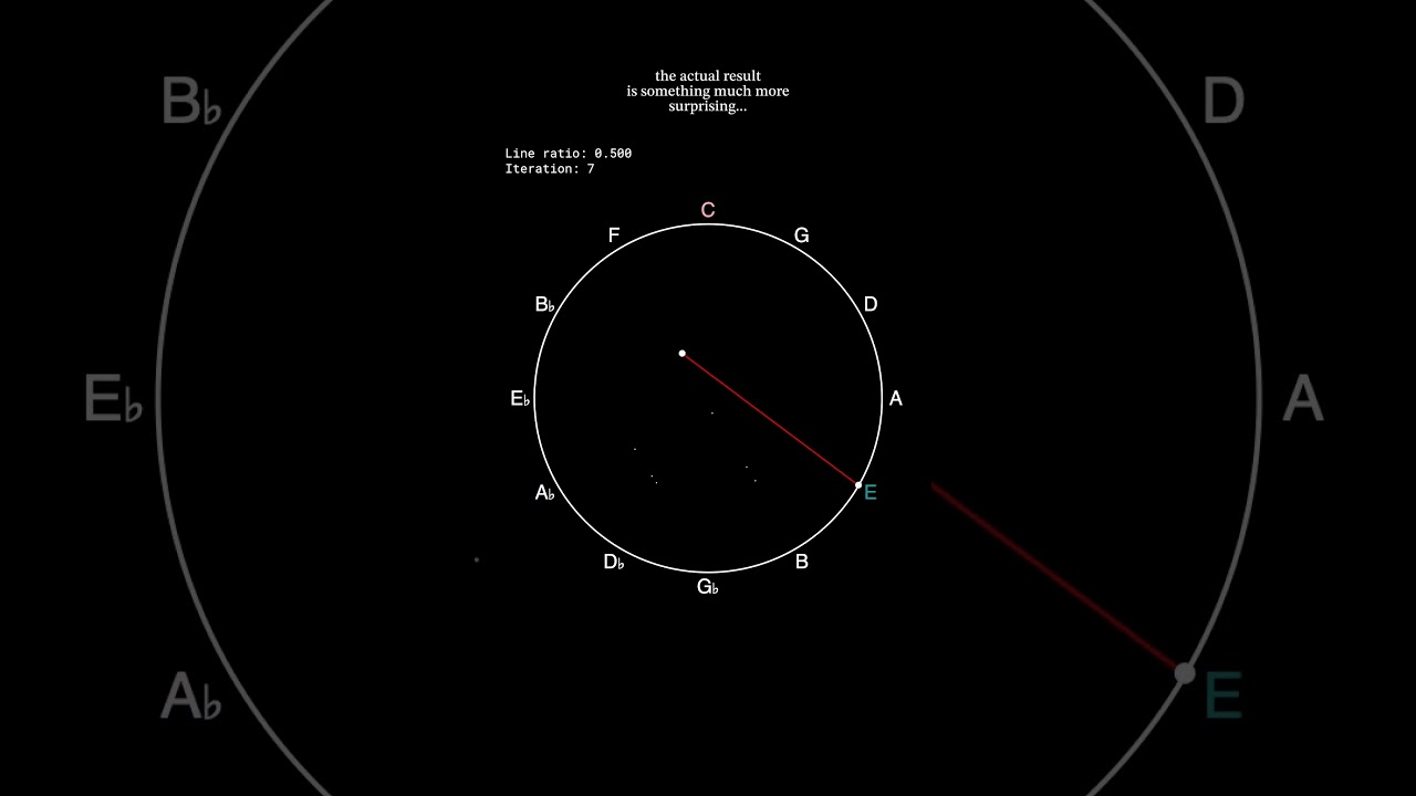 Chaos Game on the Circle of Fifths 🎶