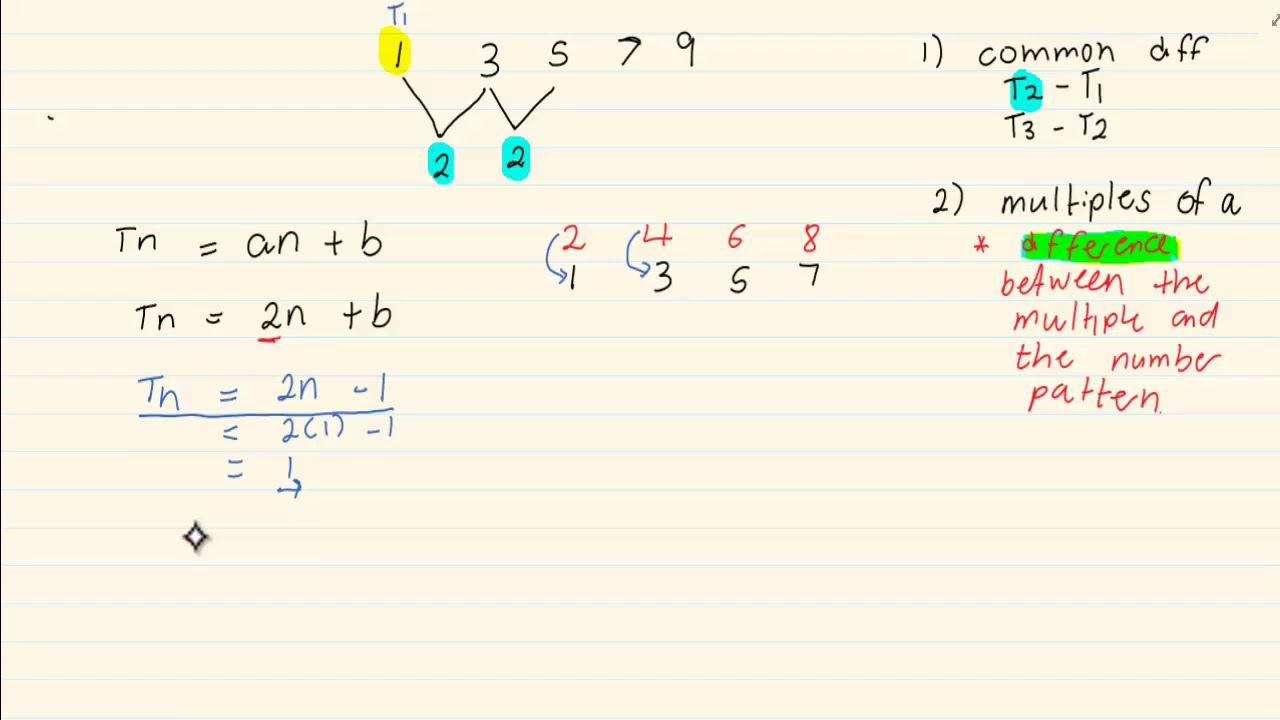 Grade 10 Number Patterns: Deriving Equations from Number Sequences
