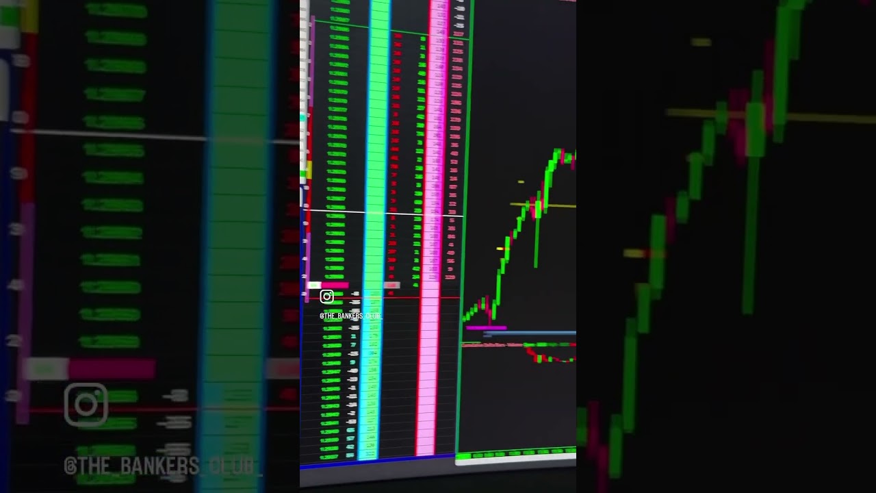 Where Institutional Traders Place Their Trades π