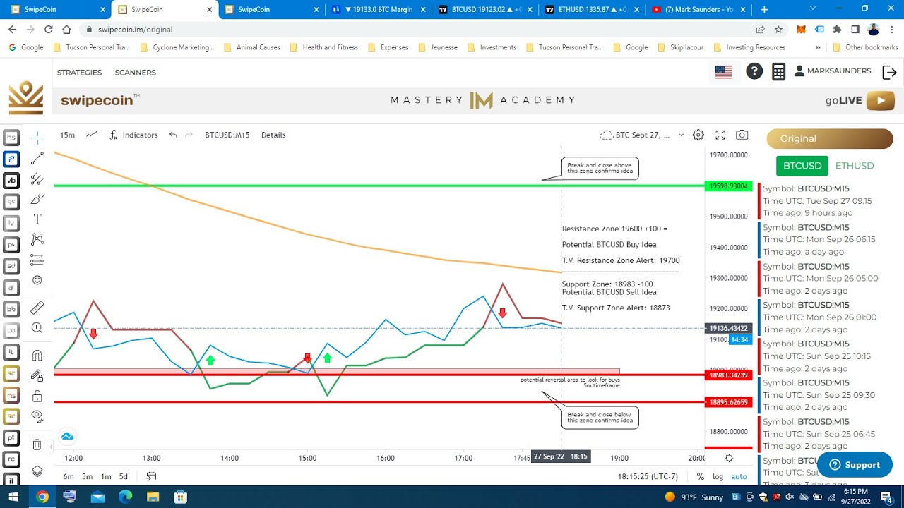 Latest Ethereum Update: Key Insights & Top Indicators for BTC & ETH 📈
