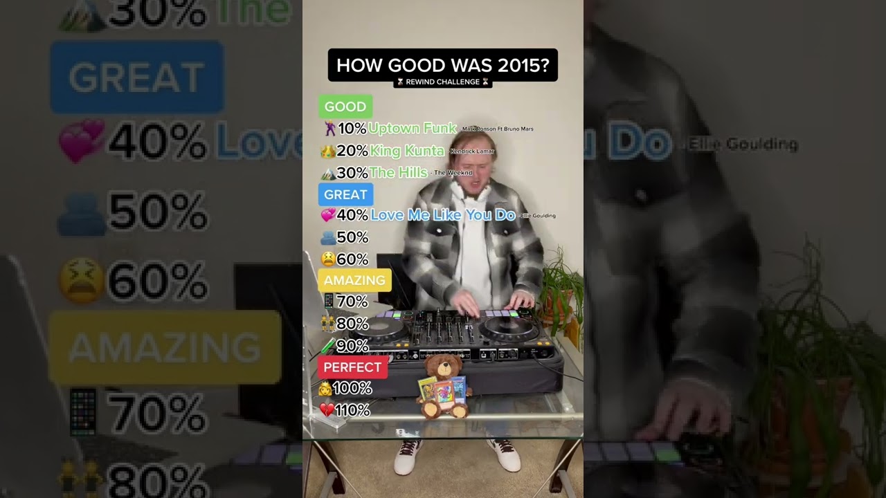 Top 10 Songs of 2015 🎶