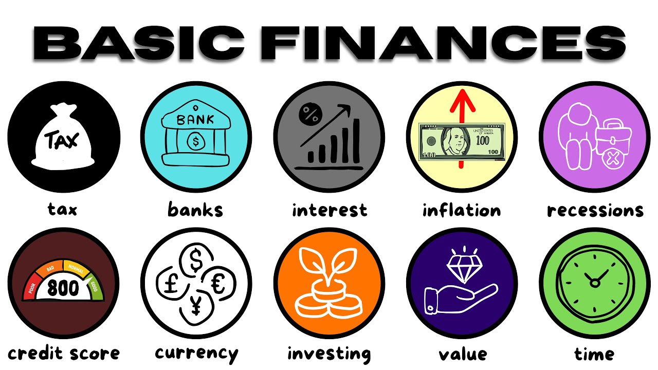 Basic Financial Concepts You Must Know π‘