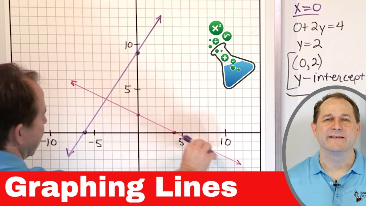 Graphing Lines in Standard Form in Algebra