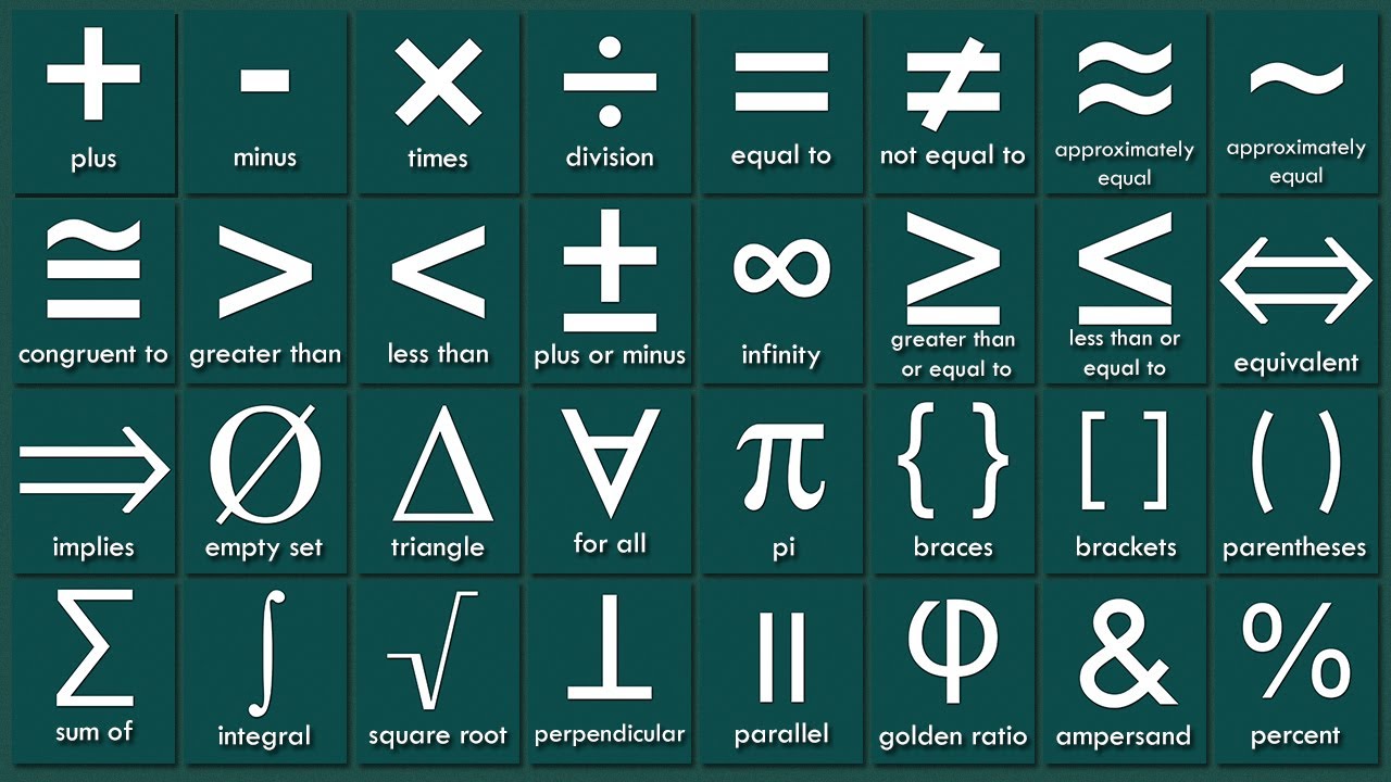 Essential Mathematical Symbols & Vocabulary ๐ | Complete List for Learners