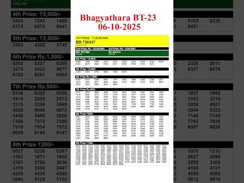 KERALA BHAGYATHARA BT 23 KERALA LOTTERY RESULT 6.10.25 | LIVE KERALA LOTTERY RESULT TODAY.