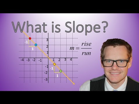 Learn Slope & How to Calculate It ๐